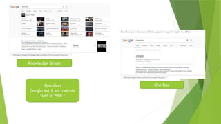 Knowledge Graph
One Box
Question
Google est-il en train de
tuer le Web ?
 