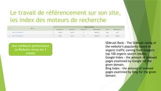 Le travail de référencement sur son site,
les index des moteurs de recherche
SEMrush Rank - The SEMrush rating of
the website’s popularity based on
organic traffic coming from Google's
top 100 organic search results.
Google Index - the amount of indexed
pages examined by Google for the
given domain.
Bing Index - the amount of indexed
pages examined by Bing for the given
domain.
Une meilleure performance
La Redoute versus les 3
suisses
 