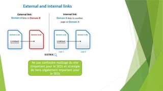 Ne pas confondre maillage du site
(important pour le SEO) et stratégie
de liens (également important pour
le SEO)
 