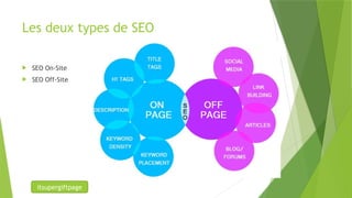 Les deux types de SEO
 SEO On-Site
 SEO Off-Site
itsupergiftpage
 