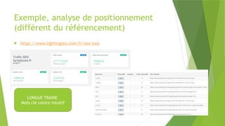 Exemple, analyse de positionnement
(différent du référencement)
 https://www.lightingseo.com/fr/seo-tool
LONGUE TRAINE
Mots clé contre intuitif
 