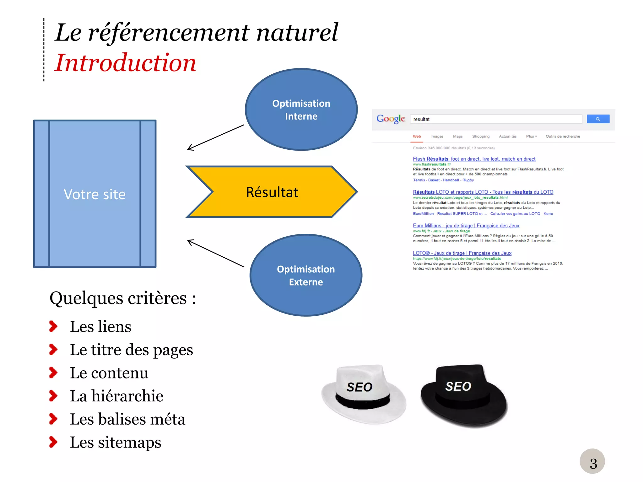 Le référencement naturel
Introduction
                           Optimisation
                             Interne




 Votre site            Résultat



                           Optimisation
                             Externe
Quelques critères :
  Les liens
  Le titre des pages
  Le contenu
  La hiérarchie
  Les balises méta
  Les sitemaps
                                          3
 