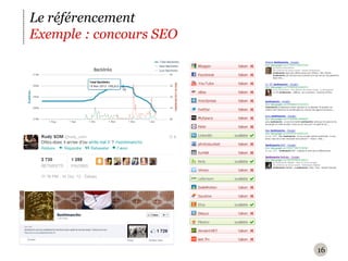 Le référencement
Exemple : concours SEO




                         16
 