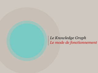 Le Knowledge Graph
Le mode de fonctionnement
 