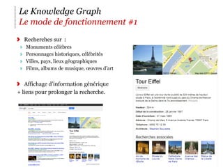 Le Knowledge Graph
Le mode de fonctionnement #1
  Recherches sur :
   Monuments célèbres
   Personnages historiques, célébrités
   Villes, pays, lieux géographiques
   Films, albums de musique, œuvres d’art


   Affichage d’information générique
+ liens pour prolonger la recherche.




                                            22
 