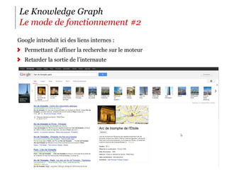 Le Knowledge Graph
Le mode de fonctionnement #2
G
‪ oogle introduit ici des liens internes :
   Permettant d’affiner la recherche sur le moteur
   Retarder la sortie de l’internaute




                                                     23
 