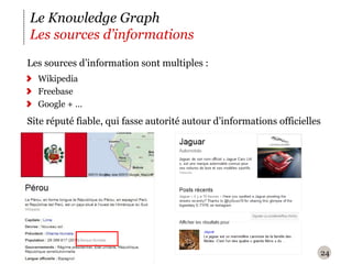 Le Knowledge Graph
Les sources d’informations
L
‪ es sources d’information sont multiples :
  Wikipedia
  Freebase
  Google + …
S
‪ ite réputé fiable, qui fasse autorité autour d’informations officielles




                                                                        24
 