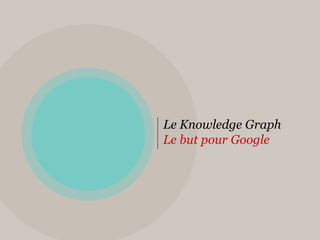 Le Knowledge Graph
Le but pour Google
 