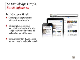 Le Knowledge Graph
But et enjeux #2
Les enjeux pour Google :
  Garder plus longtemps les
  internautes sur son site

  Générer plus de revenus
  publicitaires via Adwords, via
  l’augmentation du nombre de
  recherches par utilisateurs

  Concurrencer Siri d’Apple et se
  renforcer sur la recherche mobile




                                      27
 