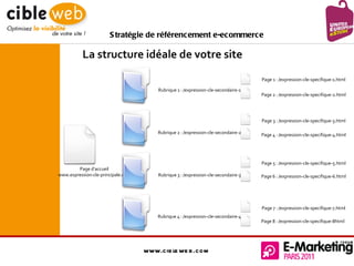 www.cibleweb.com Page d’accueil www.expression-cle-principale.com Rubrique 1 : /expression-cle-secondaire-1/ Rubrique 2 : ...