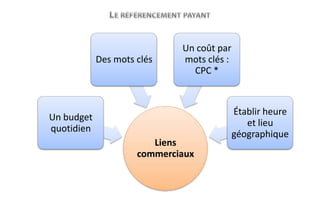 la catégorie dans laquelle le site est inscrit.Le référencement naturel  Le référencement organique Le référencement naturel répond au besoin de se positionner sur le long terme à un coût relativement bas, En effet 33 % des webmasters privilégient le référencement naturel à l’achat de liens sponsorisés et 20 % affirment se baser uniquement sur l’optimisation et l’indexation de leurs pages sur les moteurs de recherche.