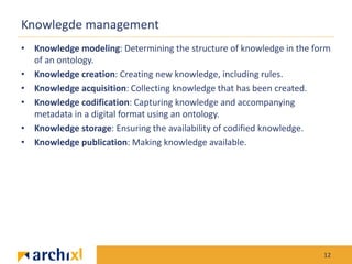 Knowledge Reference Reference model Enterprise Content Management | PPTX
