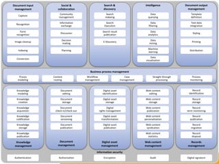 Reference model Enterprise Content Management | PPT