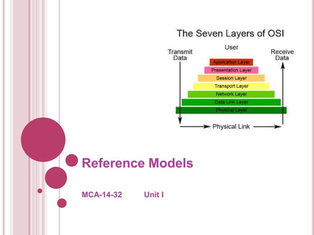 OSI and TCP/IP reference models in networking | PPTX