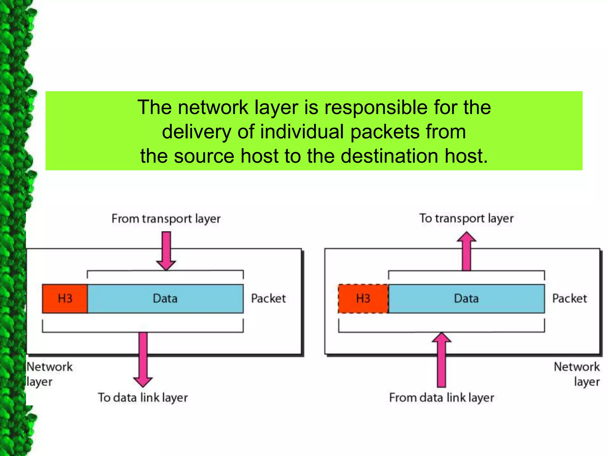 The network layer is responsible for the
delivery of individual packets from
the source host to the destination host.
 