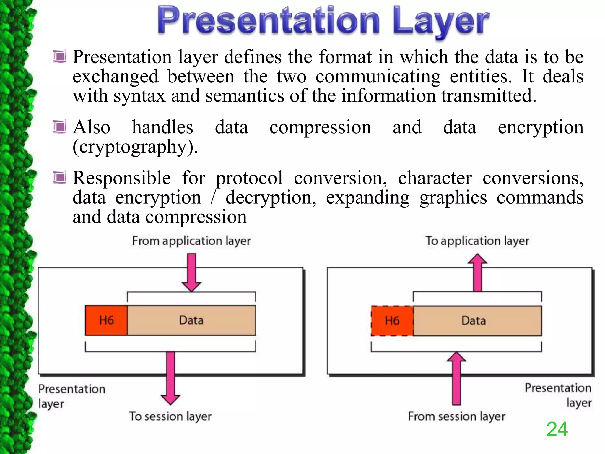 24
Presentation layer defines the format in which the data is to be
exchanged between the two communicating entities. It deals
with syntax and semantics of the information transmitted.
Also handles data compression and data encryption
(cryptography).
Responsible for protocol conversion, character conversions,
data encryption / decryption, expanding graphics commands
and data compression
 