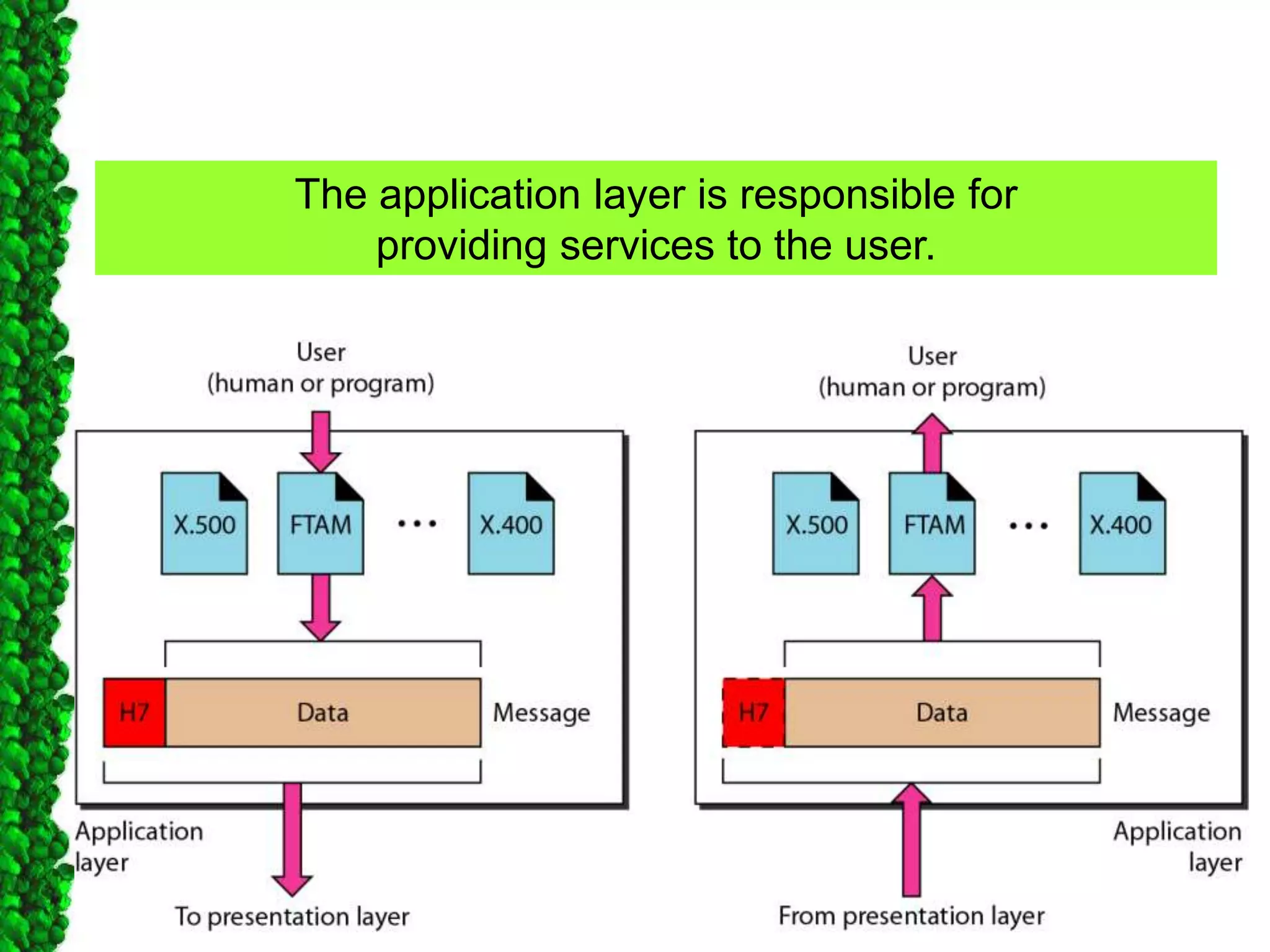 The application layer is responsible for
providing services to the user.
 
