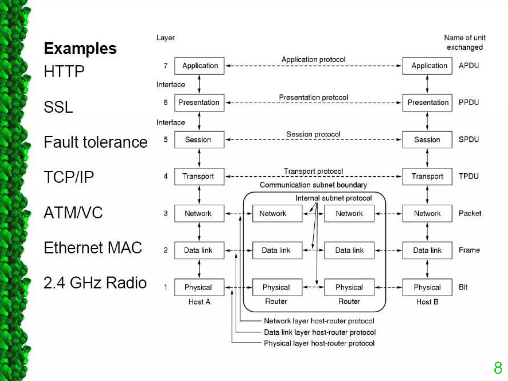Reference models in Networks: OSI & TCP/IP | PPTX | Computer Networking ...