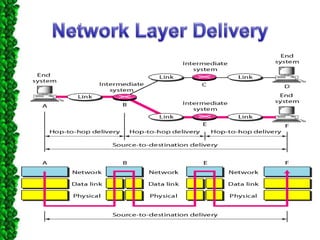 Reference models in Networks: OSI & TCP/IP | PPTX