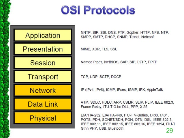 Reference models in Networks: OSI & TCP/IP | PPTX | Computer Networking ...