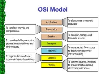 Reference models in Networks: OSI & TCP/IP | PPTX