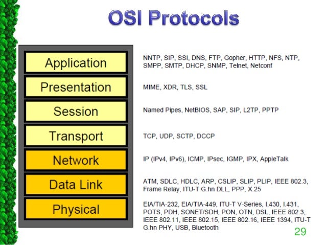 Reference Models In Networks Osi Tcp Ip
