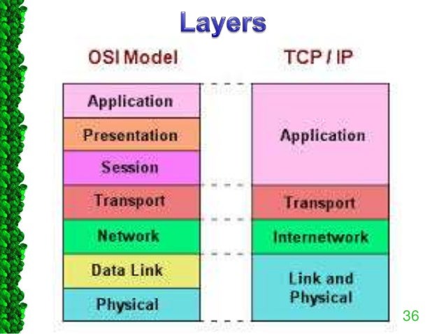 Reference models in Networks: OSI & TCP/IP