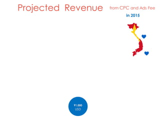 Projected Revenue from CPC and Ads Fee
in 2017
90+times
30+
times
91,000
USD
 