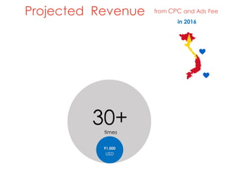 9.5
million
USD
Projected Revenue from CPC and Ads Fee
in 2017
 