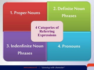 Reference And Inference Reference: Pragmatics | PPTX