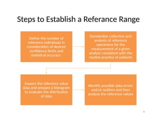 Reference_Range_in_Biochemistry .pptx