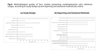 Reference Ranges for Doppler Indices of Umbilical | PPTX