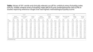 Reference Ranges for Doppler Indices of Umbilical | PPTX