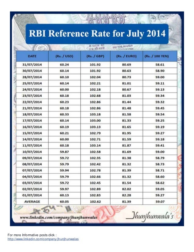 all country currency rate in indian rupees list 2020