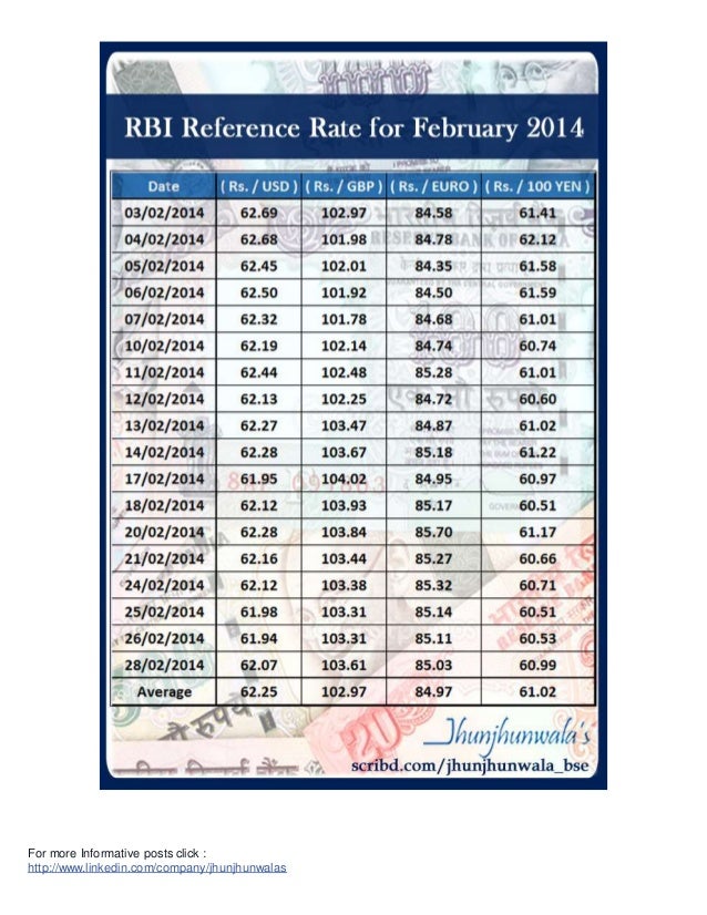 all country currency rate in indian rupees list 2021 pdf all country currency rate in indian rupees list 2021 pdf