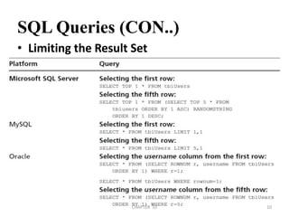 SQL Queries (CON..)Limiting the Result Set2/04/201110CHAPTER  10