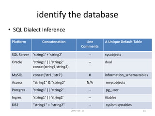 identify the database  SQL Dialect Inference2/04/201115CHAPTER  10
