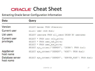 Cheat Sheet2/04/201127CHAPTER  10
