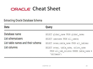 Cheat Sheet2/04/201128CHAPTER  10