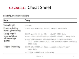 Cheat Sheet2/04/201129CHAPTER  10