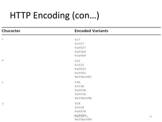 HTTP Encoding (con…)412/04/2011CHAPTER  10