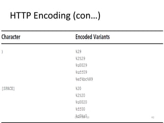 HTTP Encoding (con…)422/04/2011CHAPTER  10