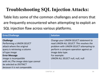 Troubleshooting SQL Injection Attacks:Table lists some of the common challenges and errors that are frequently encountered when attempting to exploit an SQL injection flaw across various platforms.2/04/2011CHAPTER  1044