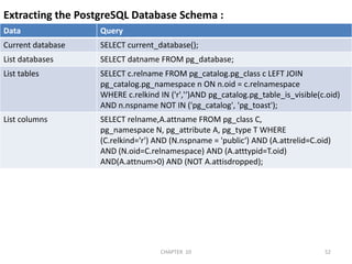 SQL Injection on Other Platforms.This section is intended to provide a quick reference for other, less commonplatforms, such as PostgreSQL, DB2, Informix, and Ingres.PostgreSQL :Extracting the PostgreSQL Database Configuration Information:512/04/2011CHAPTER  10