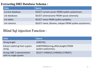 DB2 Cheat Sheet :The DB2 database server from IBM is perhaps one of the least popular database platforms to find integrated with a Web application.Extracting the PostgreSQL Database Configuration Information:552/04/2011CHAPTER  10