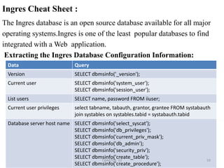 Extracting Informix Database Schema :Blind Sql injection Function :582/04/2011CHAPTER  10
