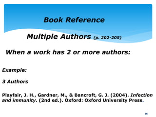 16
Book Reference
Multiple Authors (p. 202-205)
When a work has 2 or more authors:
Example:
3 Authors
Playfair, J. H., Gardner, M., & Bancroft, G. J. (2004). Infection
and immunity. (2nd ed.). Oxford: Oxford University Press.
 