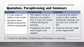 Quotation Altering References and Citation Styles | APA Style of referencing | MLA Style ...