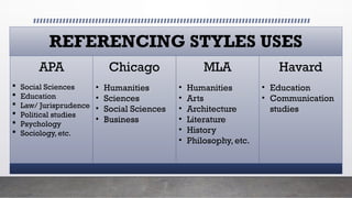 References and Citation Styles | APA Style of referencing | MLA Style ...
