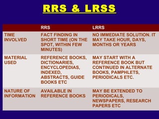 Sources For Rrs Reference services in Libraries | PPT